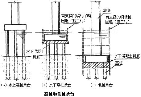 二建市政實(shí)務(wù)考點(diǎn)53