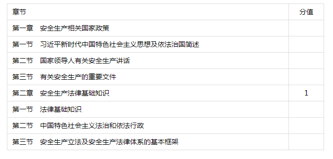 安全生產(chǎn)法律法規(guī)各章考試分值