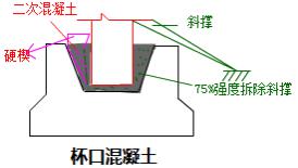 二建市政實(shí)務(wù)考點(diǎn)57