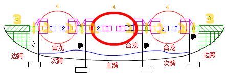 二建市政實務(wù)考點62