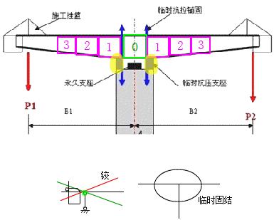 二建市政實務(wù)考點63