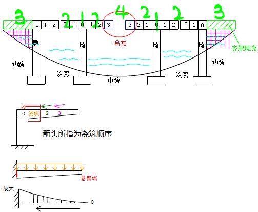 二建市政實務(wù)考點64