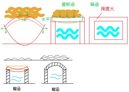 二建市政實務(wù)考點66