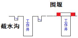 二建市政實務考點68