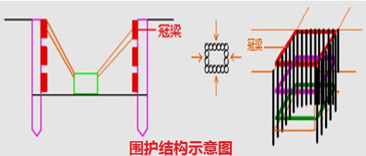 二建市政實(shí)務(wù)考點(diǎn)81