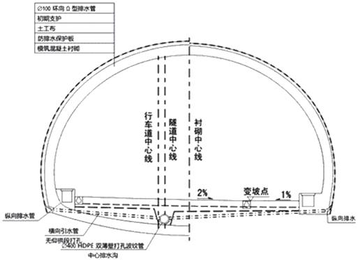 二建市政實(shí)務(wù)考點(diǎn)97