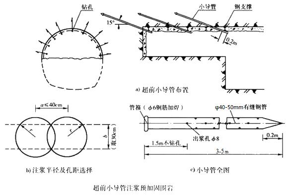 二建市政實務考點99