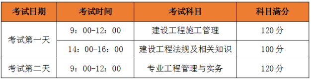 二建考試時(shí)間、考試科目