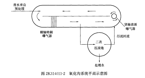 二建市政實務考點105