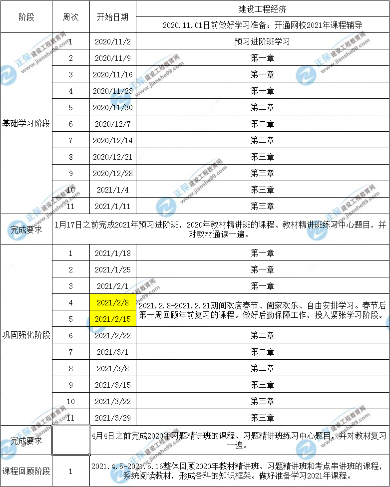 一建工程經(jīng)濟預(yù)習(xí)計劃