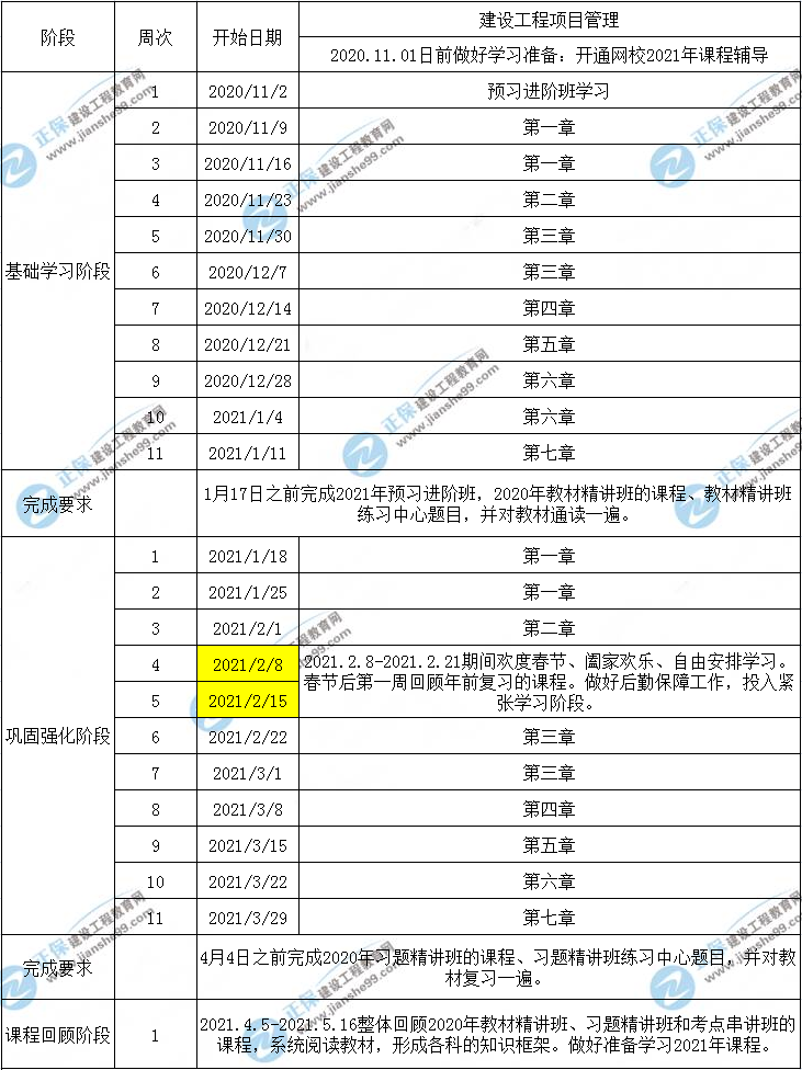 一建項目管理預(yù)習(xí)計劃