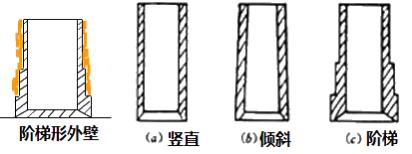 二建市政實務(wù)考點111