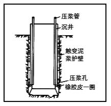 二建市政實務(wù)考點112