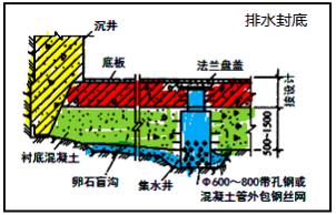 二建市政實(shí)務(wù)考點(diǎn)113