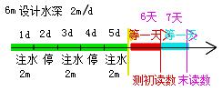 二建市政實(shí)務(wù)考點(diǎn)116