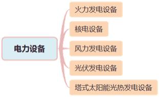 二建機電實務考點4