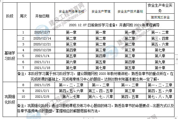 2021年安全工程師學(xué)習(xí)計(jì)劃