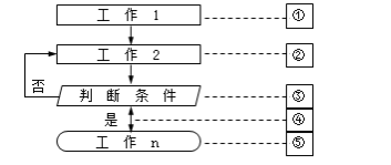 管理模擬題1