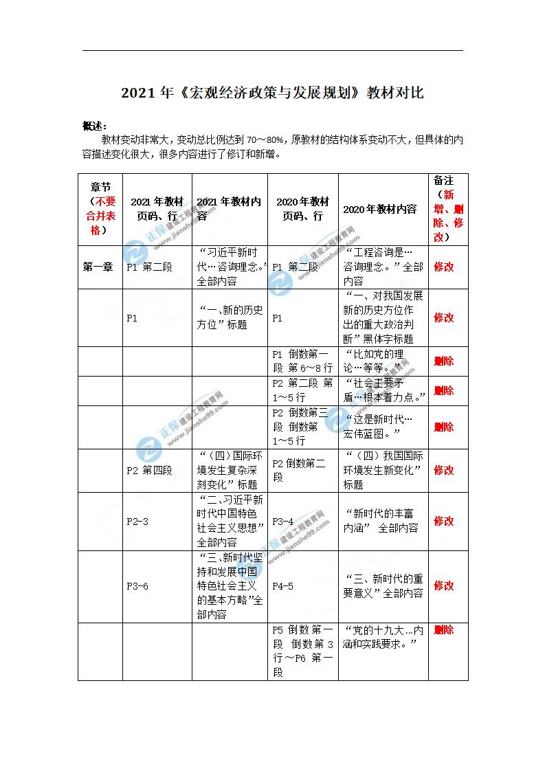 建設網水印文檔_01