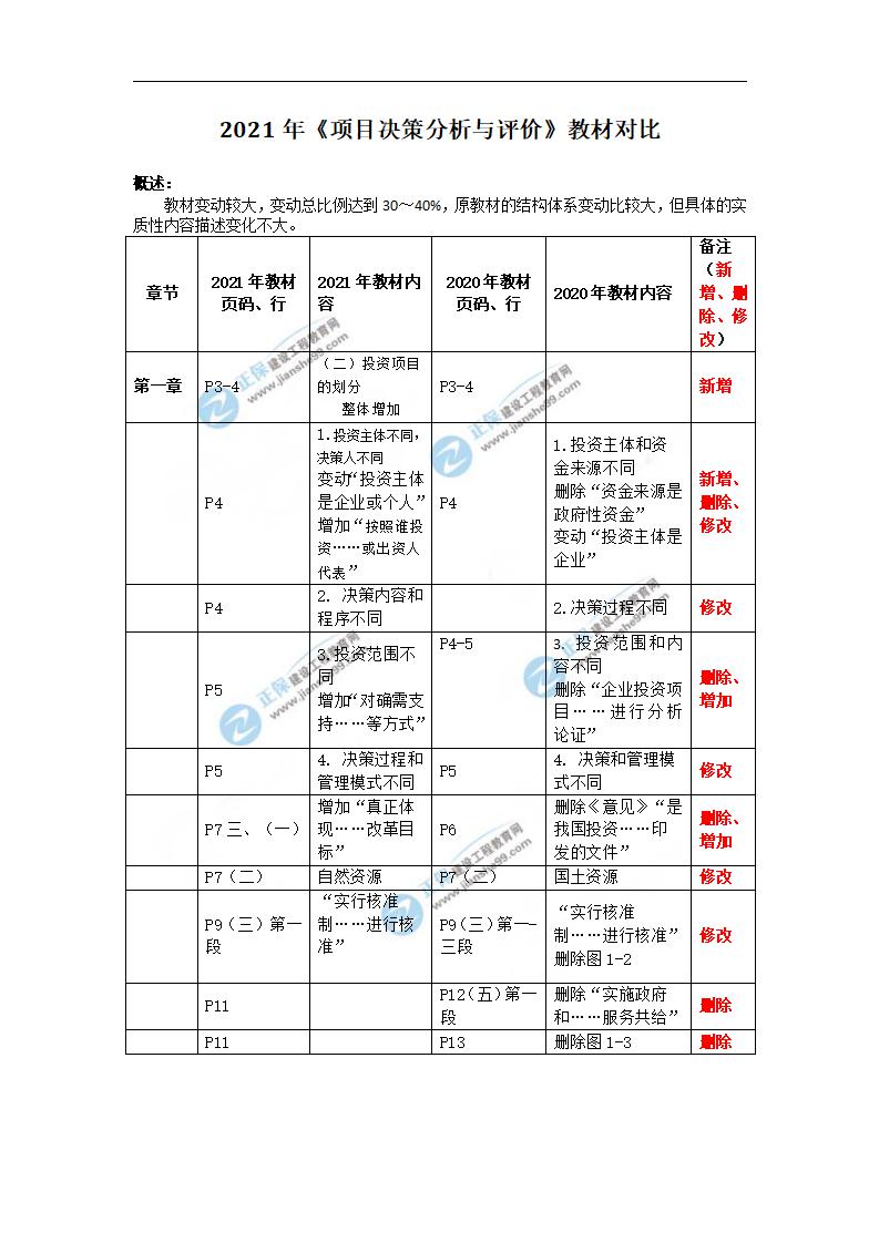 建設網水印文檔_03