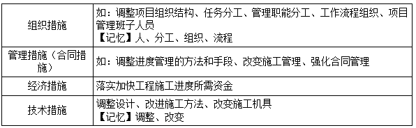 管理模擬題7