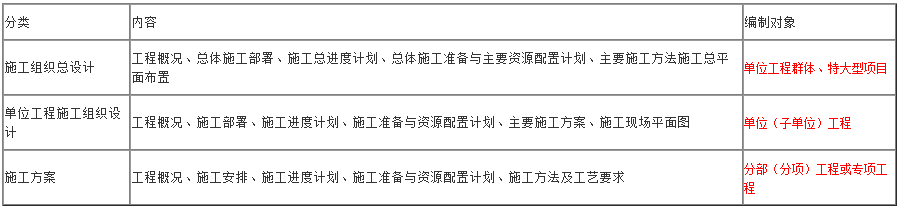 一級(jí)建造師項(xiàng)目管理知識(shí)點(diǎn)