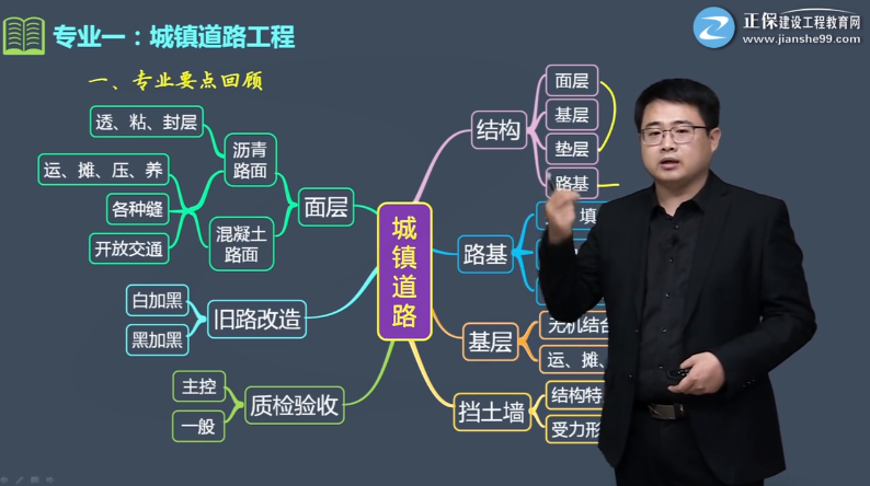 一級建造師市政工程