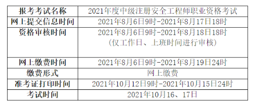 安全工程師報名