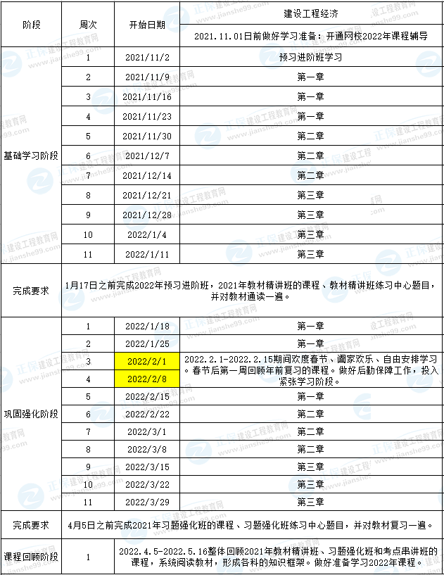 一建經(jīng)濟預習計劃