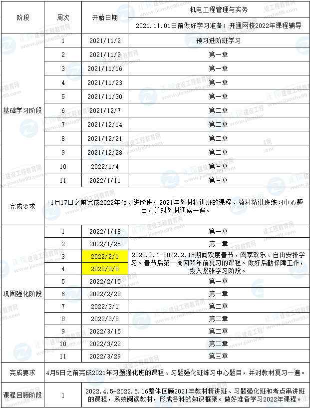 一建機(jī)電預(yù)習(xí)計(jì)劃