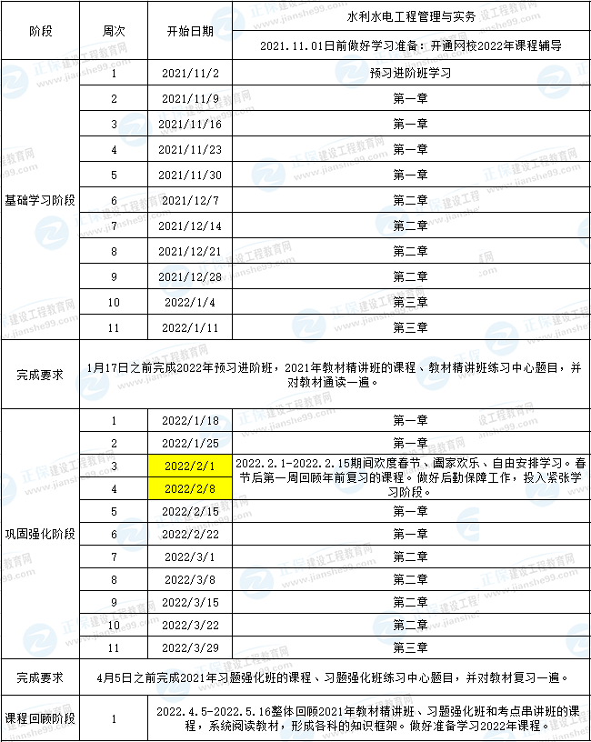 一建水利預(yù)習(xí)計(jì)劃