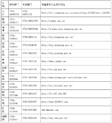 2021湖南懷化二級造價工程師考后人工核查