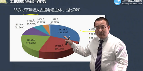 資產評估師考證主體