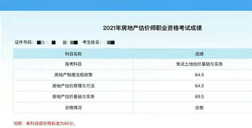 房地產(chǎn)估價(jià)師成績(jī)查詢