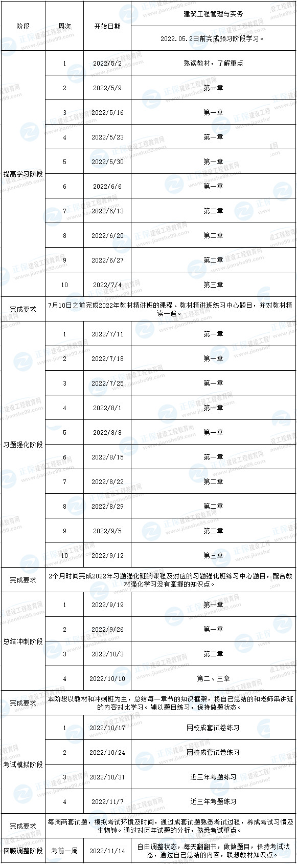 一建建筑預(yù)習(xí)計(jì)劃