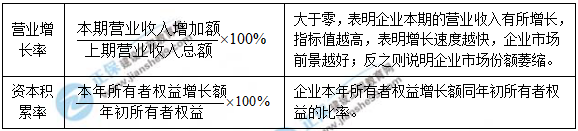 一建核心知識點(diǎn)