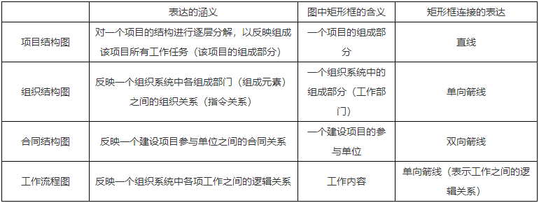 二級(jí)建造師核心知識(shí)點(diǎn)