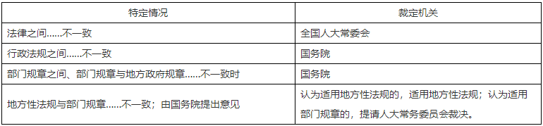 二級建造師核心知識點