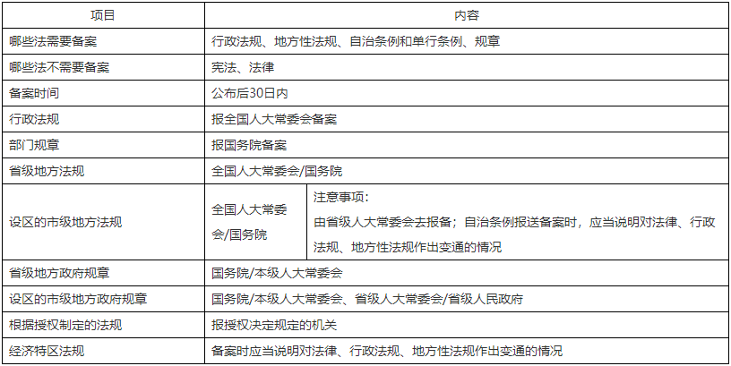 二級建造師核心知識點