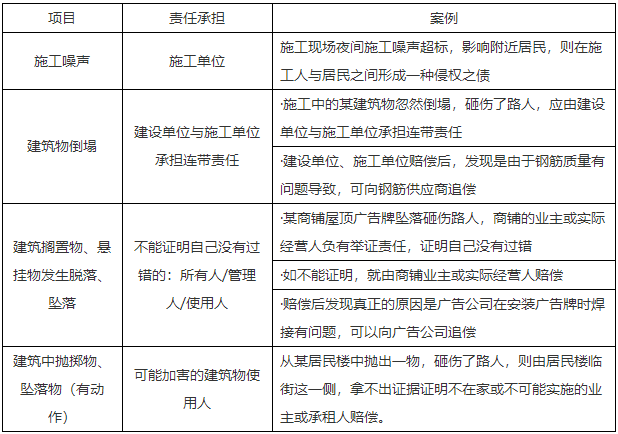 二級建造師核心知識點