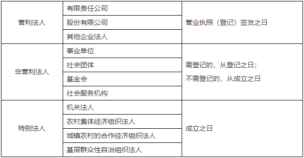 二級(jí)建造師核心知識(shí)點(diǎn)