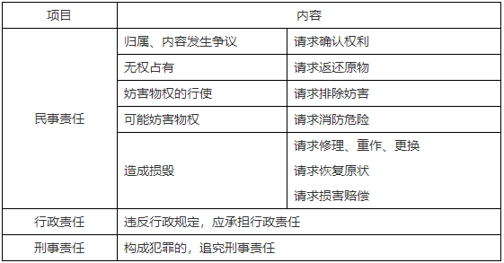 二級(jí)建造師核心知識(shí)點(diǎn)