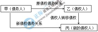 一級建造師知識點(diǎn)