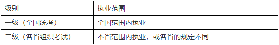 二級建造師知識點