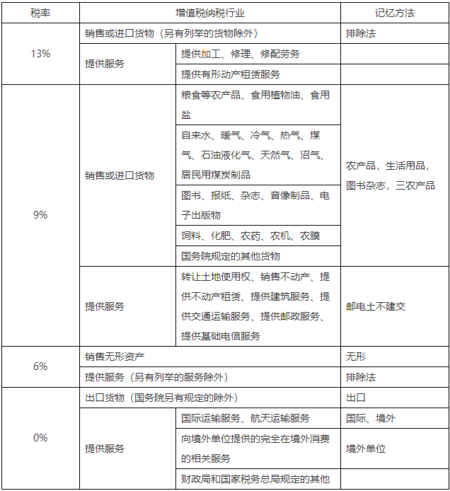 二級建造師知識點(diǎn)