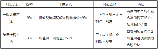 二級建造師知識點(diǎn)