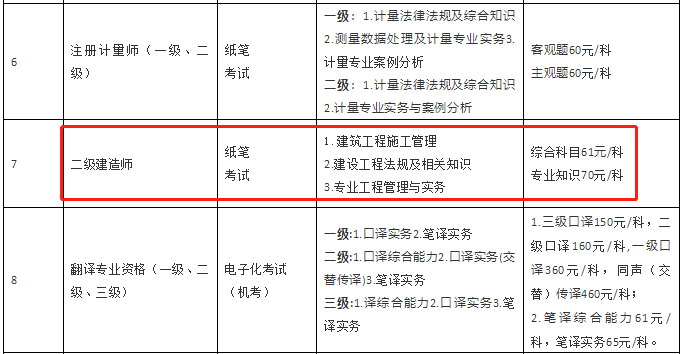 二級建造師收費標(biāo)準(zhǔn)