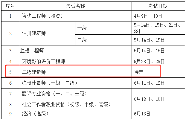 二級(jí)建造師考試時(shí)間