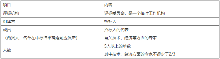 二級建造師核心知識點