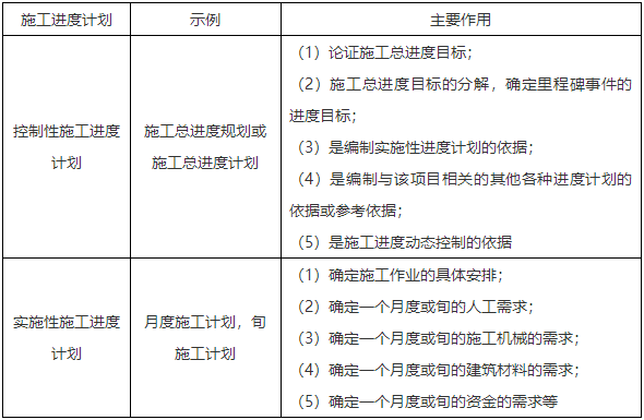 二級(jí)建造師核心知識(shí)點(diǎn)